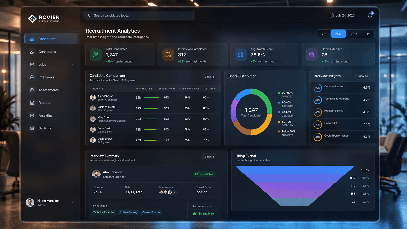 ROVIEN recruitment analytics dashboard